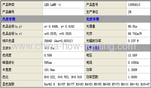 COB MR11 LED Bulb with Aluminium Material and Epistar Chip