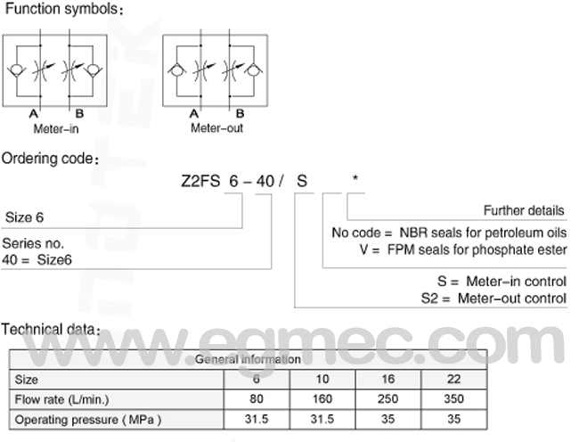 Rexroth Z2FS6 Twin Throttle Check Sandwich Flow Control Valve