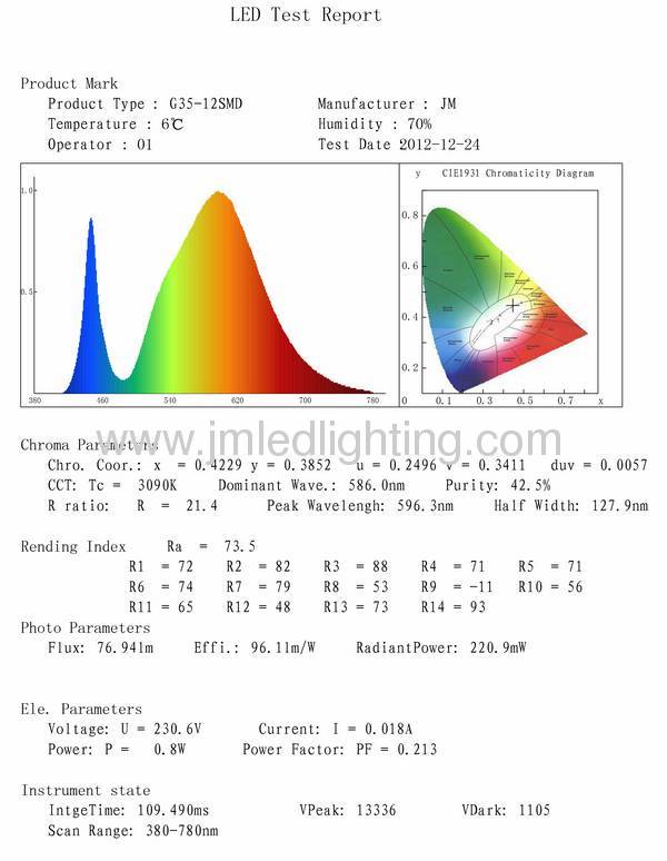 e14 led bulb g35 0.8w factory new product 