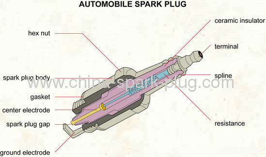 SPARK PLUG FITS MANY BRIGGS & STRATTON ENGINES ETC