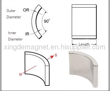 40SH NdFeB Rare Earth Magnets Arc used in Servo Motor