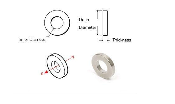 N35 Neodymium Ring Magnets manufaturer 
