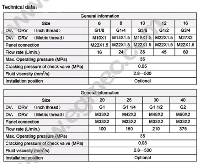 Rexroth DRV6, DRV8, DRV10, DRV12, DRV16, DRV20, DRV25, DRV30 Flow Control Valve