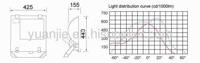 250W 400W ip65 metal halide floodlight