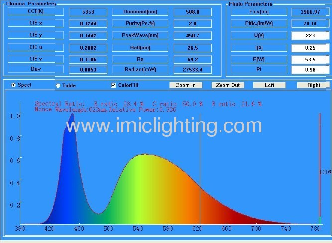 High lumen 50W COB LED Floodlight with beam angle 60°