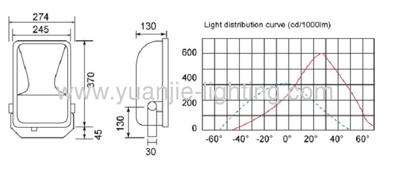 No RF Interference 70/150W FLOODLIGHT