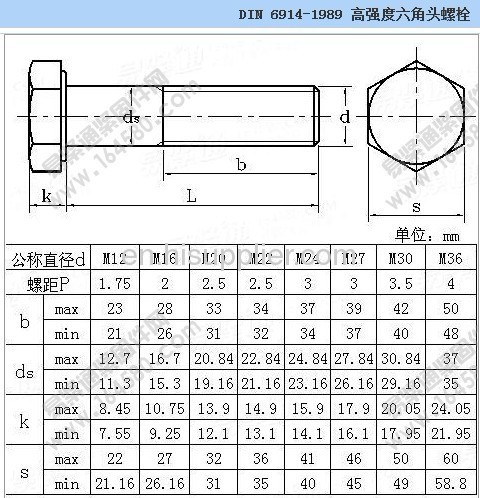 Hexagon high strength steel structure bolt