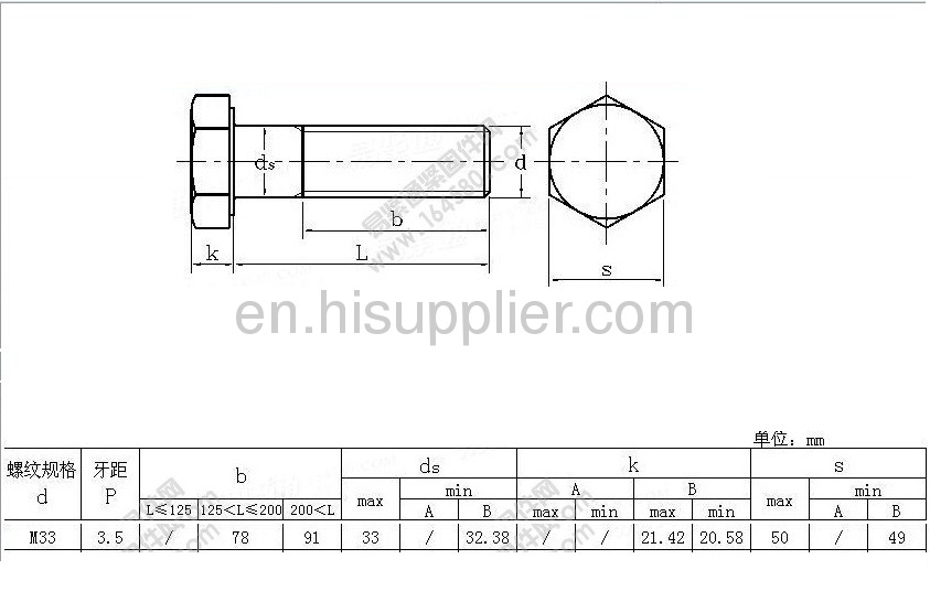 Hexagon head Gr8.8 bolt M33