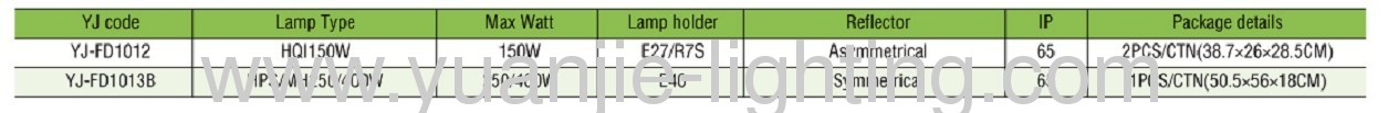 Garden Landscaping & Decking HQI 150Wfloodlight