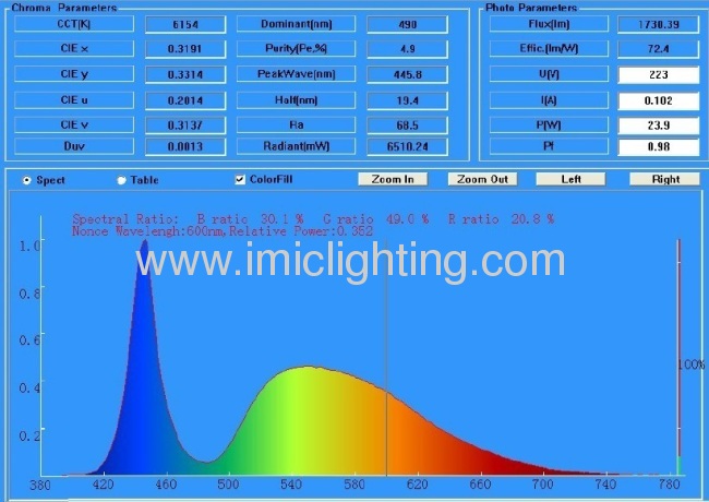 20W COB LED Floodlight IP65 with Die-casting Aluminium body