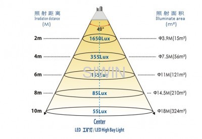 45° LED high bay light fixture Bridgelux Chips Mean well driver