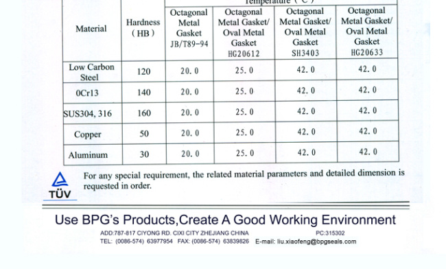 [BPG SEALS] metallic joint ring gasket