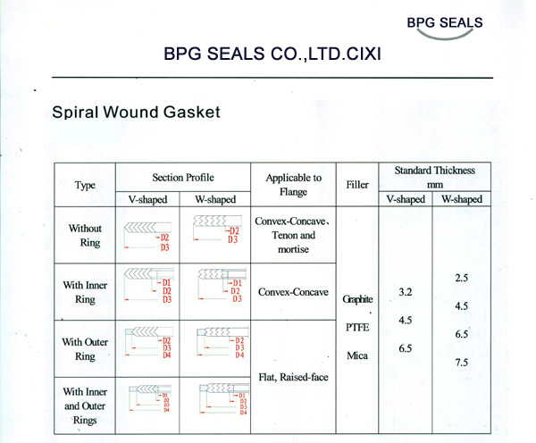 asme b16.20 metal spiral wound gasket 304 321 316 316L