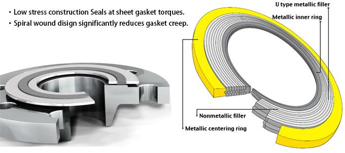 asme b16.20 metal spiral wound gasket 304 321 316 316L