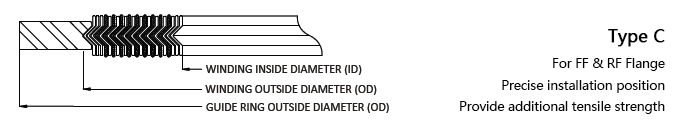 asme b16.20 metal spiral wound gasket 304 321 316 316L