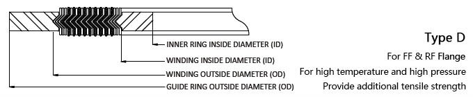 asme b16.20 metal spiral wound gasket 304 321 316 316L