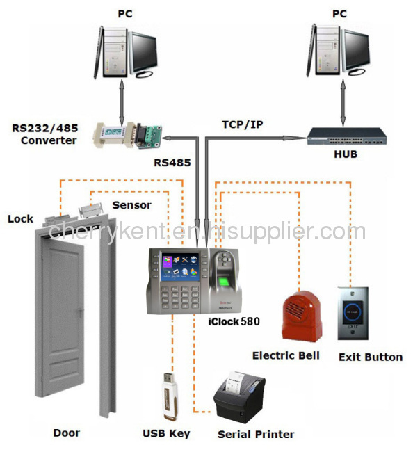 Biometric Recognition Time & Attendance and Access Control iClock 580