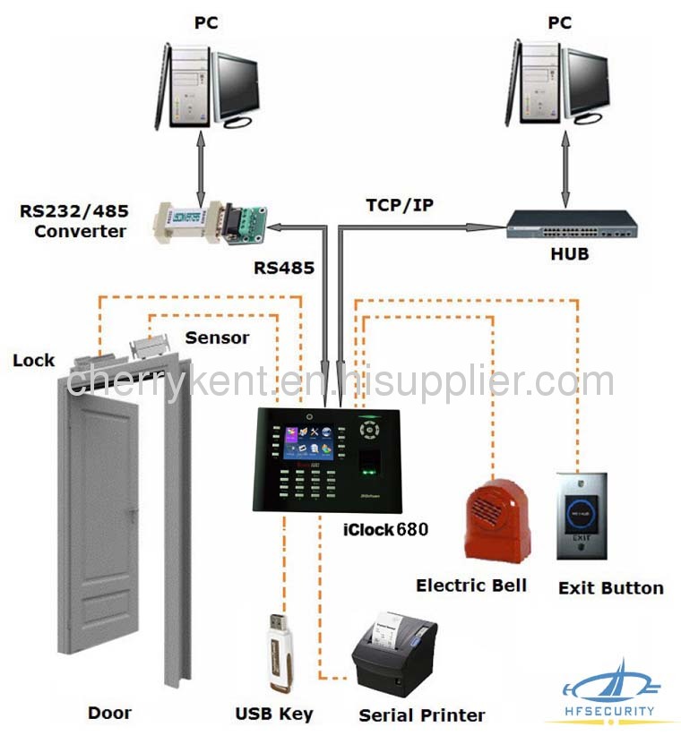 Multi-Function Time Attendance Device HF iClock 680