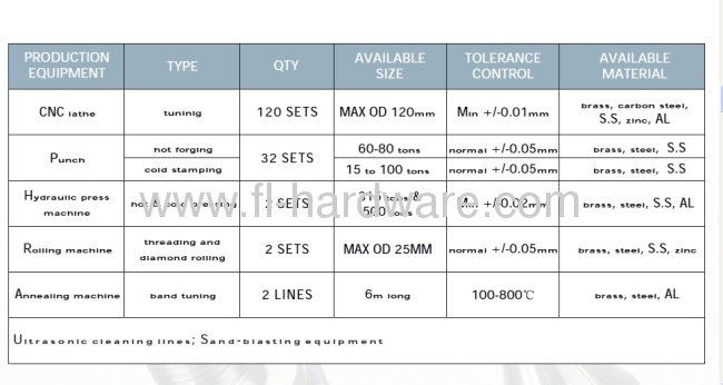 Precision brass forged custom-made parts service with big quantity and high quality