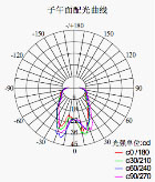 LED Candle lightGLB-C42-4W