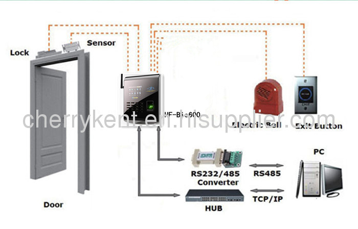 Advanced Fingerprint Reader Time Attendance Bio600