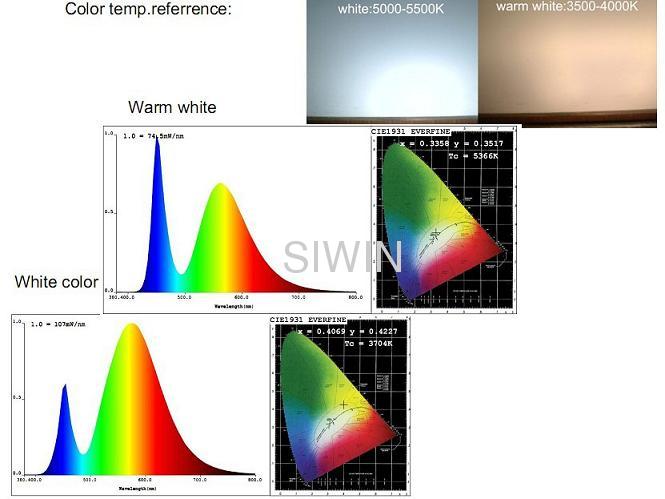 E40/E39 LED High Bay Light Bulbs 30w 50w