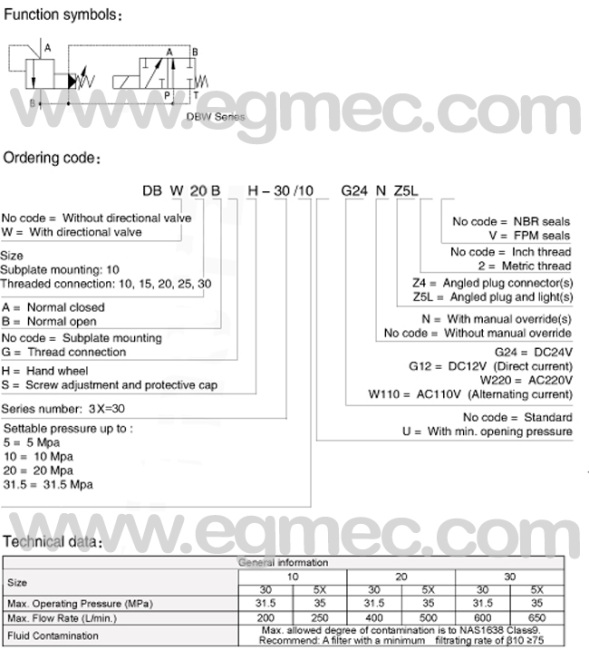 Rexroth DBW20 Solenoid Operated Unloading Pressure Relief Valve