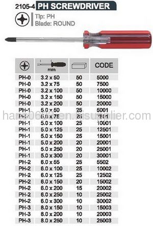 Phillips tip acetate handle screwdriver