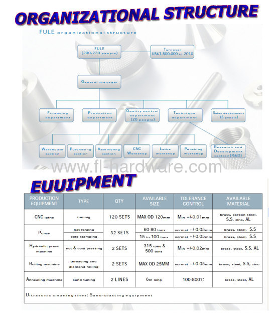 Steel hose end customized fittings with barb and thread.NPT,BSP