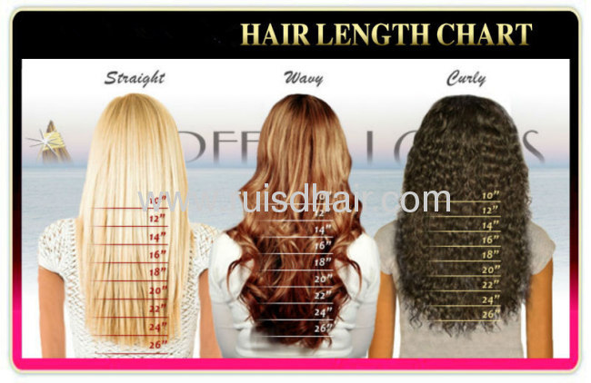 Curly Weave Length Chart