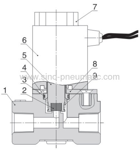 Fluid control 2/2 way plastic solenoid valve 2P025-6 2P025-08