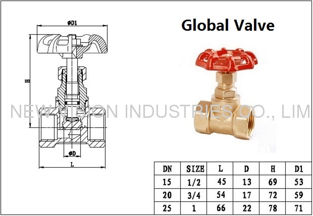 Global Valve for Plumbing