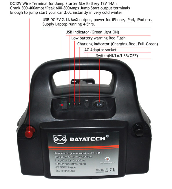 Portable Solar Power Bank Jump Starter 20W LED Work