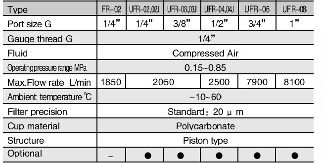 AIR FR/L Air units shako FRLair treatment units pneumatic FR pneumatic component UFR 02 04