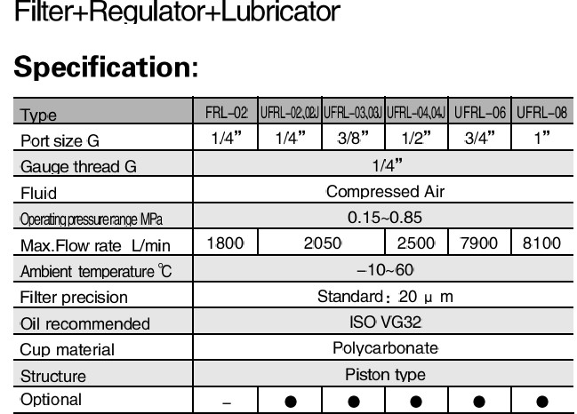 AIR FR/L Air units shako FRLair treatment units pneumatic FRL pneumatic component UFRL 02 04