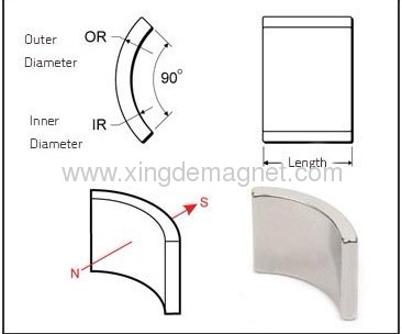 30H Stepping Motor Neodymium Magnet