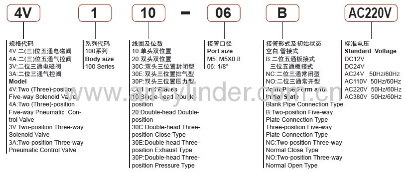 4V110-06, 4V110-08 air solenoid valve AIRTAC model