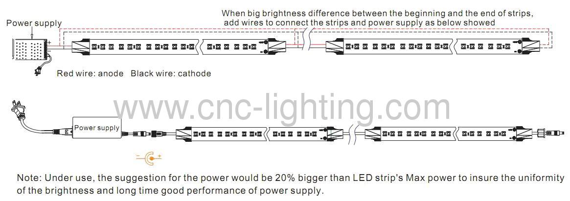 IP68 Waterproof 72W Super Bright SMD5050 300 LED Strip