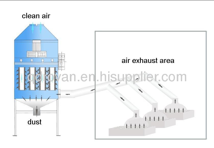 Industrial Cartridge Dust Collector