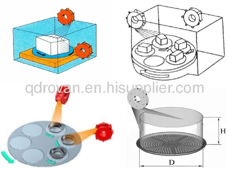 Q35/36/76 Turntable Type Shot-blasting Machine