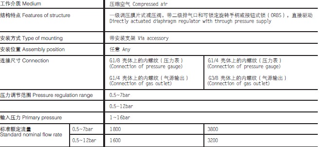 air preparation air treatment unit feston frl regulator mini regulator midi regulator Feston OR 02 03 04 06 08