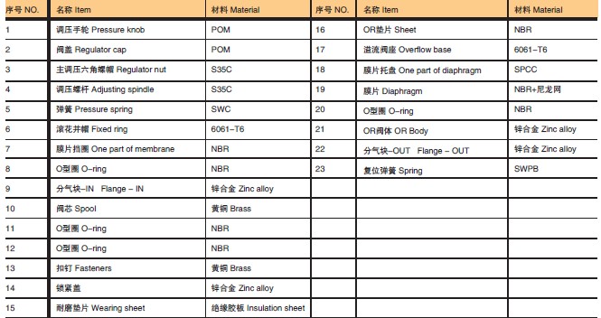 air preparation air treatment unit feston frl regulator mini regulator midi regulator Feston OR 02 03 04 06 08