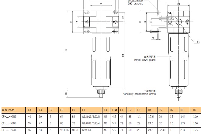 air preparation air source treatment units pneumatic air flowfilter feston filter OF 02 03 04 06 08