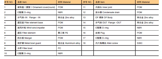 air preparation air source treatment units pneumatic air flowfilter feston filter OF 02 03 04 06 08