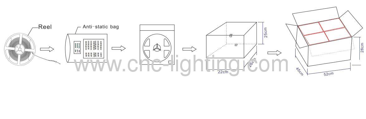 IP20 48W 300LEDs SMD3528 LED Strip