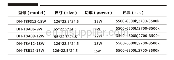 Single-ended T8 LED Tube