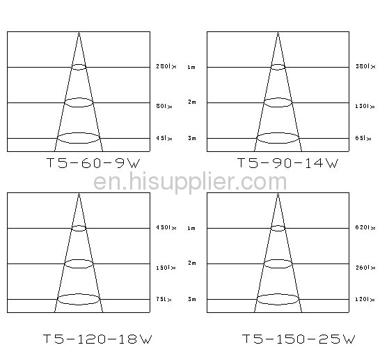 9W T5 integrated led tube