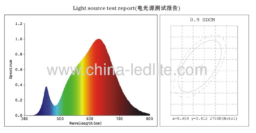 AR111-E27-15W LED spot light new product