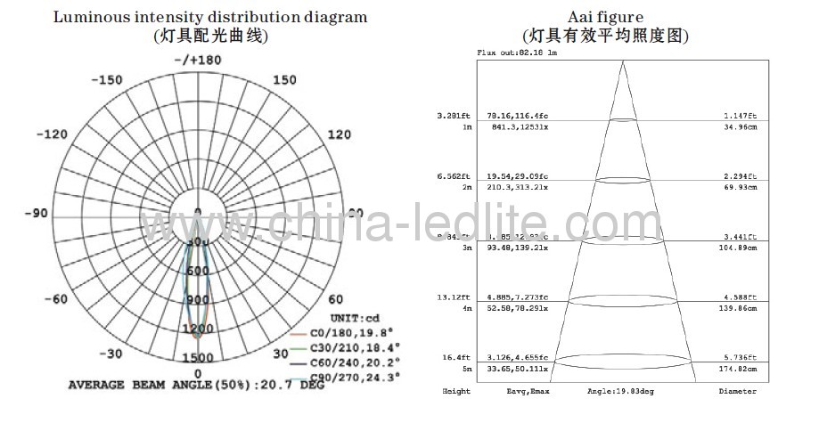 AR111-E27-15W LED spot light new product