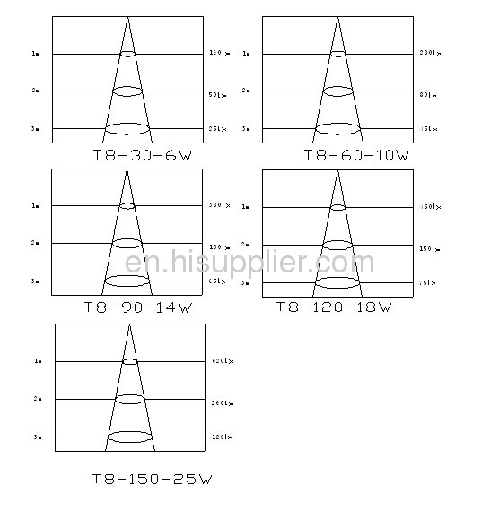 T8 integrated led tube